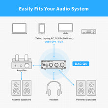 Görseli Galeri görüntüleyiciye yükleyin, Fosi Audio Q4 Mini DAC ve Oyun için Stereo Kulaklık Amplifikatörü, USB/Optik/Koaksiyel - AUX RCA, Dijital - Analog Ses Dönüştürücü
