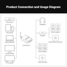 Görseli Galeri görüntüleyiciye yükleyin, Fosi Audio P3 Tüp Preamp Kulaklık Amplifikatörü - Bluetooth Desteği - HiFi Stereo Aktif Hoparlörler için
