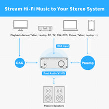 Görseli Galeri görüntüleyiciye yükleyin, Fosi Audio V1.0G 2 kanallı stereo ses sınıfı D amplifikatör Mini-Hi-Fi profesyonel dijital amplifikatör ev hoparlörü için 50W x 2
